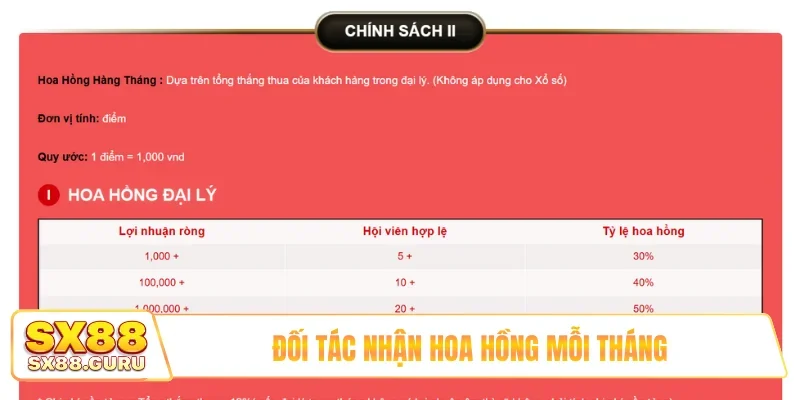 Đối tác nhận hoa hồng mỗi tháng