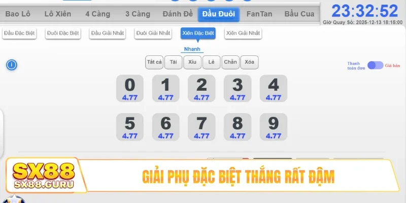Giải phụ đặc biệt thắng rất đậm