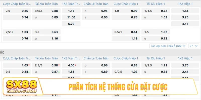 Phân tích hệ thống cửa đặt cược