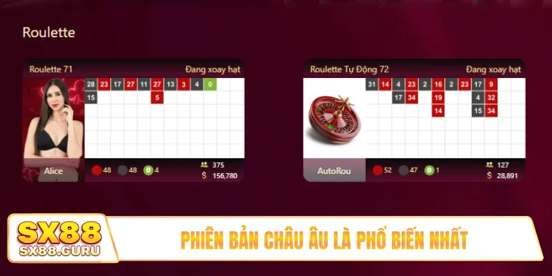 Phiên bản châu Âu là phổ biến nhất
