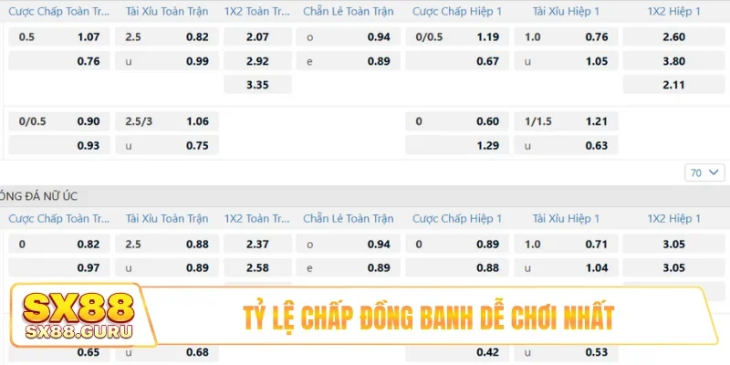 Tỷ lệ chấp đồng banh dễ chơi nhất